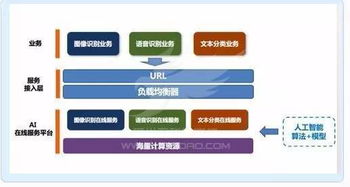 UCloud斬獲可信云大會唯一人工智能云獎項，UAI-Service加速AI技術產品化進程