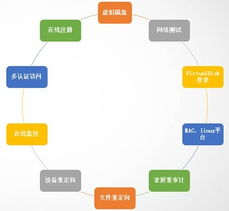 產品技術為先導，服務體系為支撐 瑞友技術服務的卓越之道